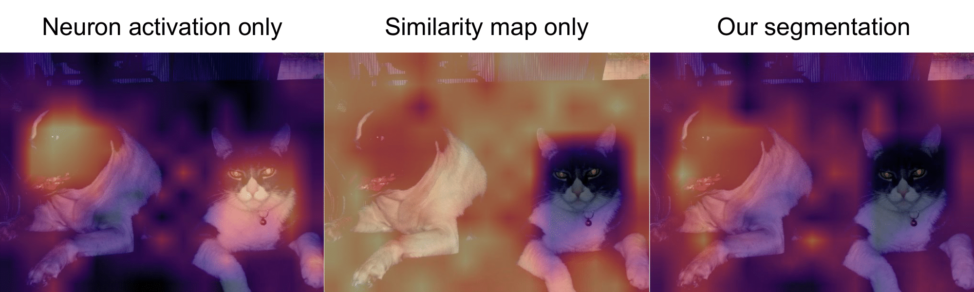 Third research result visualization